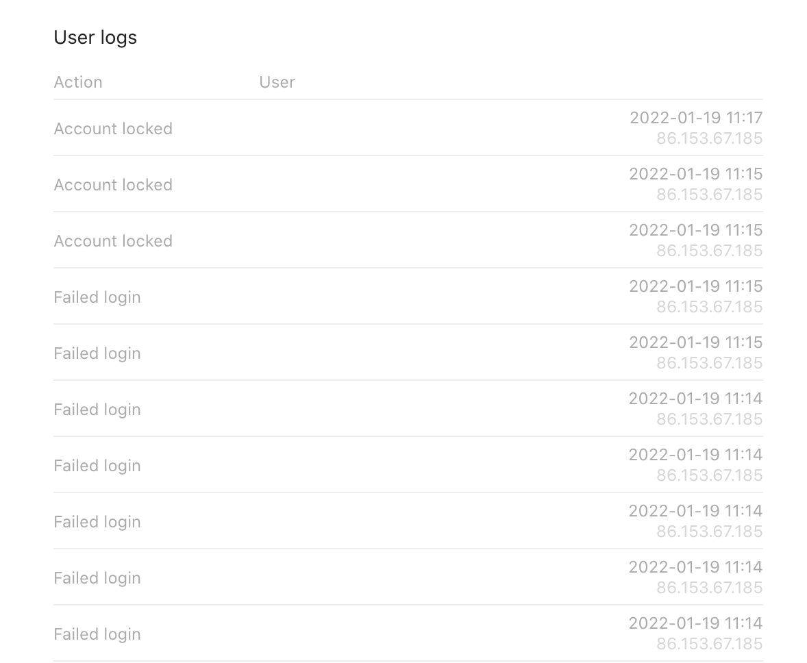 Since the log in attempts happened so quickly after one another, these user logs suggest a brute force attack may have been attempted. Notify the user, both to check whether it was them and so they can change their password if needed
